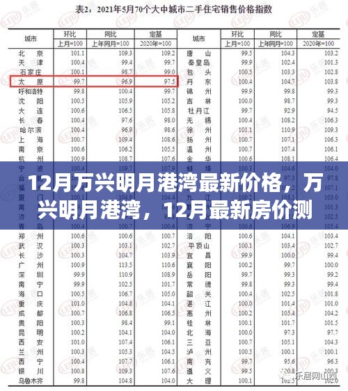 萬興明月港灣12月最新房價(jià)深度解析與測評