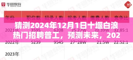 2024年十堰白浪地區(qū)普工招聘熱點分析與預(yù)測