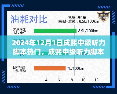 揭秘成熙中級(jí)聽(tīng)力腳本熱門(mén)趨勢(shì)，展望2024年12月1日的機(jī)遇與挑戰(zhàn)