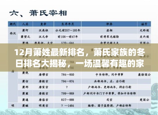 蕭氏家族冬日排名揭曉，探尋溫馨有趣的家族故事，最新蕭姓排名大揭秘