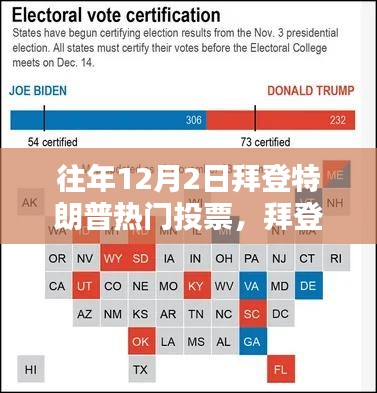 往年12月2日拜登特朗普競選投票全攻略，熱門投票參與指南