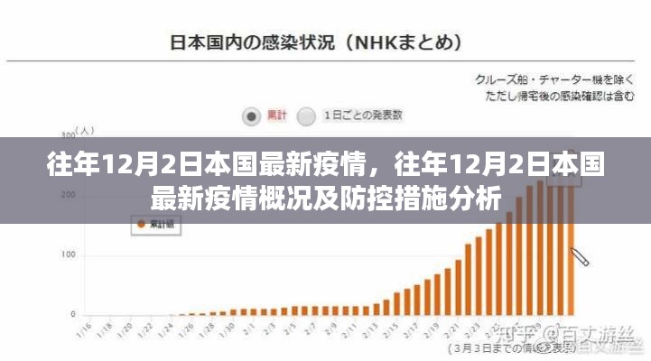 往年12月2日本國疫情概況及防控措施分析，最新動(dòng)態(tài)概覽