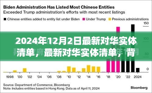 最新對華實(shí)體清單深度解析，背景、影響與時(shí)代地位審視（2024年12月版）