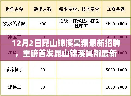 昆山錦溪昊翔智能生活招聘啟幕，引領未來職場新篇章，智能生活觸手可及的人才招募活動開啟！