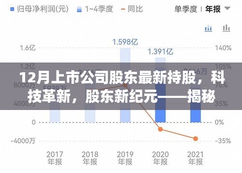 揭秘科技革新背后的股東新紀元，十二月上市公司股東最新持股高科技產品概覽