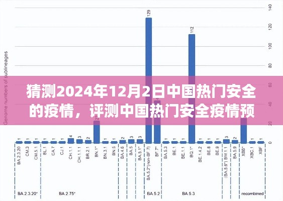 2024年視角，中國(guó)熱門(mén)安全疫情預(yù)測(cè)系統(tǒng)專(zhuān)業(yè)分析與預(yù)測(cè)