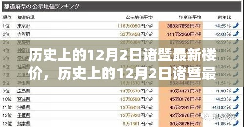 歷史上的12月2日諸暨最新樓價(jià)深度解析，特性、用戶體驗(yàn)與競(jìng)品對(duì)比報(bào)告發(fā)布