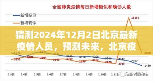 北京未來疫情人員動(dòng)態(tài)分析與預(yù)測，2024年12月2日最新疫情人員猜測