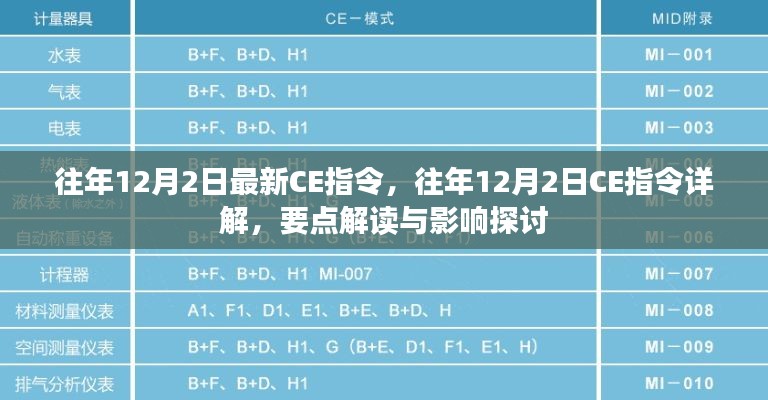 往年12月2日CE指令詳解，要點(diǎn)解讀與影響探討