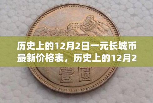 揭秘歷史日期下的長(zhǎng)城幣價(jià)格，最新一元長(zhǎng)城幣價(jià)格表出爐！