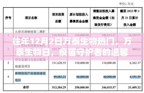 萬泰生物日，疫苗守護(hù)者的溫馨日常，引領(lǐng)行業(yè)熱點(diǎn)