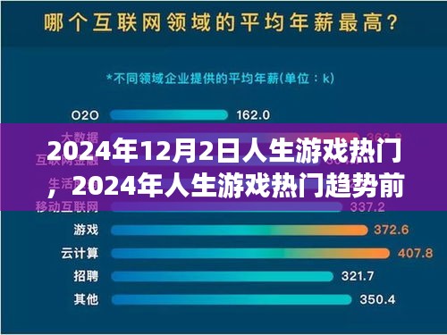 2024年人生游戲熱門趨勢(shì)前瞻，12月2日熱門人生游戲的未來展望