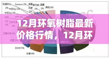 12月環(huán)氧樹脂最新價格行情，智能材料重塑生活體驗(yàn)的新紀(jì)元