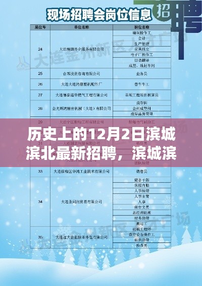 濱城濱北最新招聘及應(yīng)聘指南，歷史招聘回顧與未來職位展望