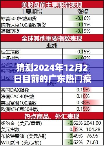 廣東疫情趨勢(shì)預(yù)測(cè)深度解析，2024年12月2日熱門疫情走向猜測(cè)與深度分析