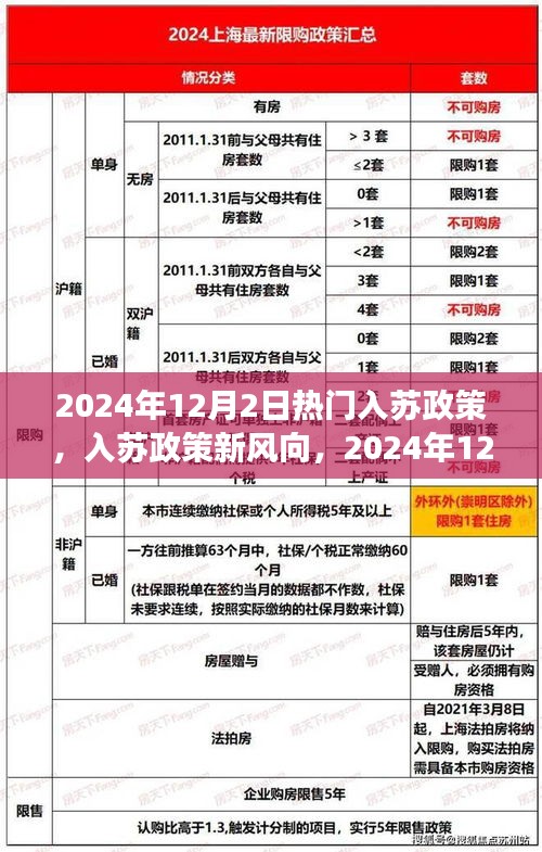 2024年12月2日熱門入蘇政策解讀與探討，新風(fēng)向下的觀點碰撞