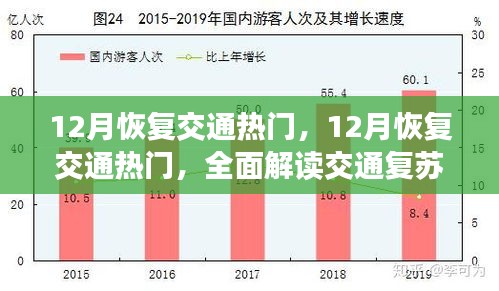 全面解讀，12月交通復(fù)蘇趨勢(shì)與策略，熱門交通恢復(fù)探討