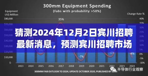 2024年賓川招聘市場最新動態(tài)預(yù)測，展望未來的招聘趨勢與機(jī)會