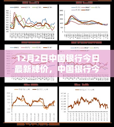 中國(guó)銀行最新牌價(jià)（12月2日），匯率走勢(shì)分析與預(yù)測(cè)