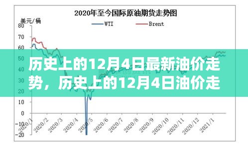 深度解析，歷史上的12月4日油價(jià)走勢(shì)回顧與觀點(diǎn)闡述