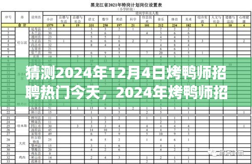 探尋烤鴨師招聘熱潮背后的故事與未來趨勢，預測2024年12月4日烤鴨師招聘熱門今日動態(tài)