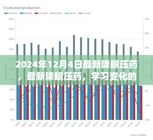 最新降眼壓藥，學(xué)習(xí)變化的力量，自信與成就感的源泉，引領(lǐng)未來的醫(yī)藥創(chuàng)新