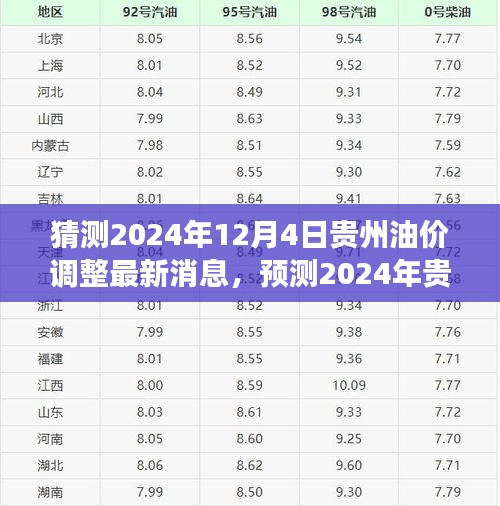 2024年貴州油價(jià)調(diào)整預(yù)測與最新消息解讀