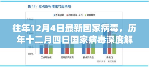 歷年十二月四日國家病毒深度解析，背景、重大事件與影響解析報(bào)告