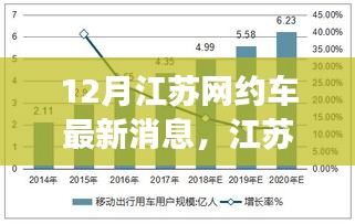 江蘇網(wǎng)約車市場十二月新動(dòng)態(tài)解讀，最新消息與市場變化