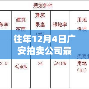 廣安拍賣(mài)公司歷年12月4日回顧，矚目時(shí)刻鑄就行業(yè)傳奇拍賣(mài)新聞速遞