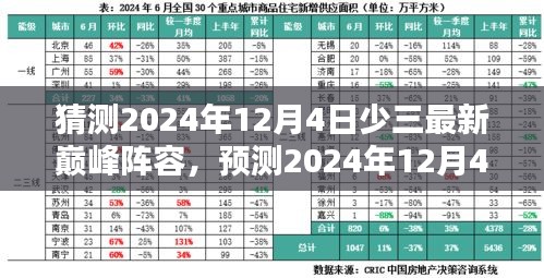 預(yù)測少三最新巔峰陣容，未來籃球界的超級巨星組合在2024年12月4日的展望