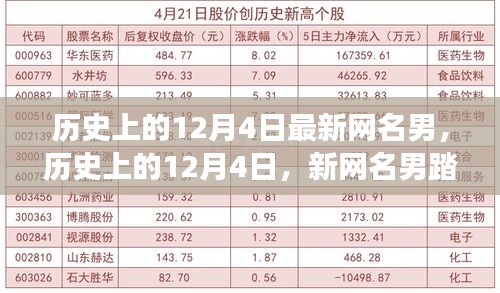 歷史上的12月4日，新網(wǎng)名男的自然之旅與內(nèi)心平靜的奇妙冒險探索之路