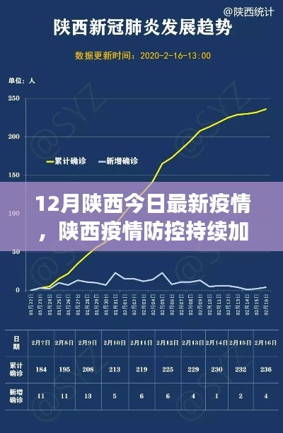 陜西疫情防控最新動(dòng)態(tài)，加強(qiáng)防控措施與防疫指南發(fā)布