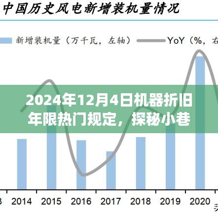 揭秘機(jī)器折舊年限熱門規(guī)定背后的故事，探秘小巷特色小店與未來趨勢展望（2024年）