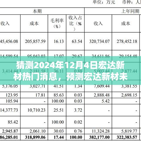 宏達新材未來展望，聚焦熱門消息預(yù)測與要點分析（2024年12月4日）