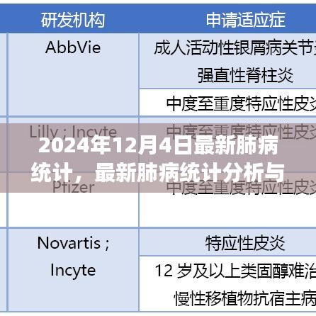 最新肺病統(tǒng)計分析與解讀，預防與應對肺病的實用指南（初學者與進階用戶適用）