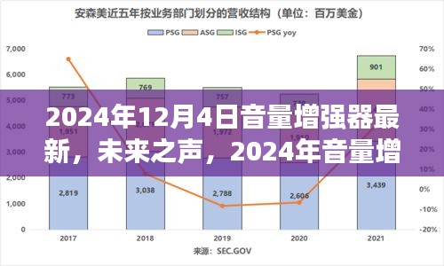 未來之聲，2024年音量增強(qiáng)器革新之作重塑聽覺體驗(yàn)