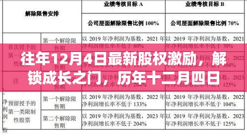 歷年十二月四日股權激勵，解鎖成長之門，自信與成就之旅開啟