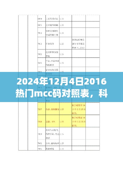 揭秘未來科技利器，2024年熱門mcc碼對照表智能應用引領(lǐng)未來生活潮流