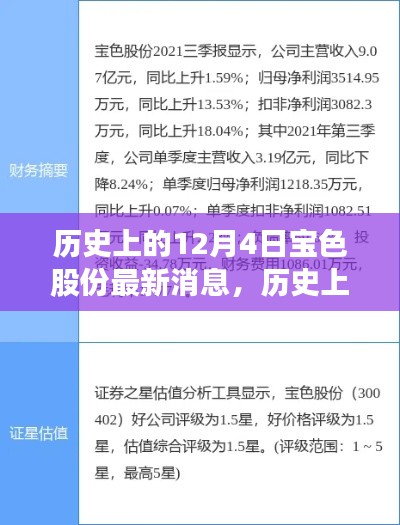 歷史上的12月4日，寶色股份心靈之旅啟程，自然美景召喚你同行