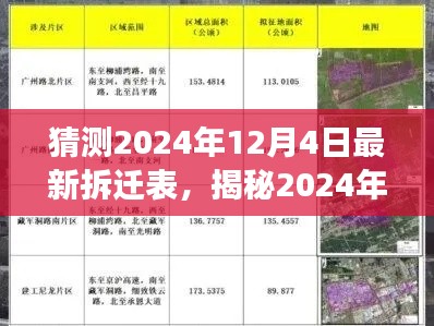 揭秘2024年12月4日最新拆遷表，重點(diǎn)區(qū)域曝光，你家是否上榜？