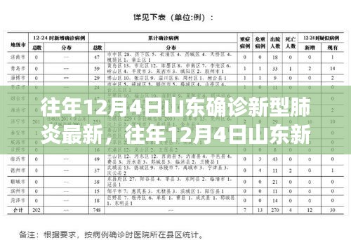 山東歷年12月4日新型肺炎確診情況深度解析及最新更新報(bào)告