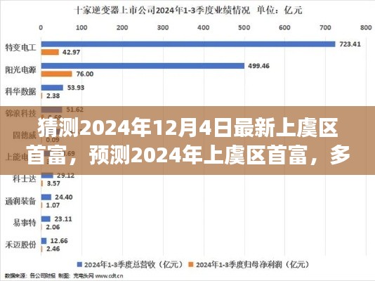 揭秘2024年上虞區(qū)首富預(yù)測，多方因素交織下的未來展望