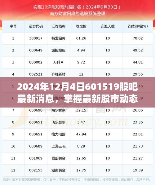 掌握最新股市動(dòng)態(tài)，2024年12月4日601519股吧消息獲取指南及最新消息