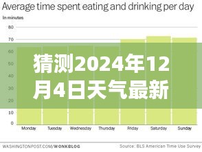 揭秘未來天氣狀況，預測2024年12月4日的最新天氣情況分析