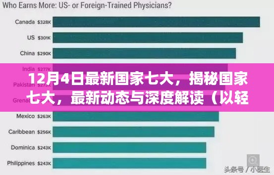 輕松科普解讀，國家七大最新動態(tài)揭秘與深度探討（12月4日更新）