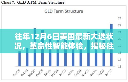 揭秘往年12月6日美國最新大選科技利器與革命性智能體驗(yàn)新動態(tài)