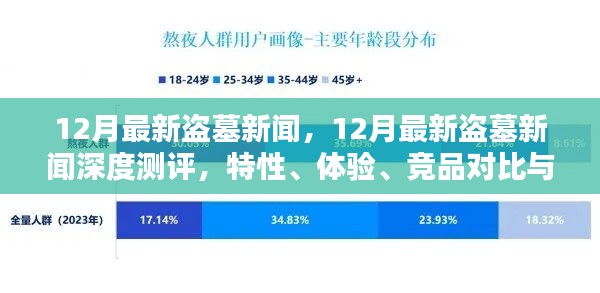 12月最新盜墓新聞深度解析，特性、體驗(yàn)、競品對比及用戶群體探討