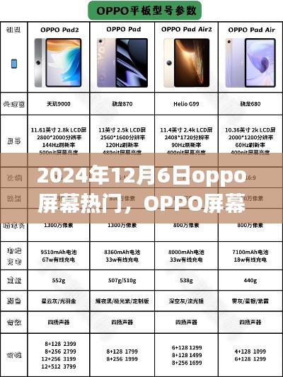 OPPO屏幕熱門之選，新品評測與介紹，2024年12月6日獨家報道