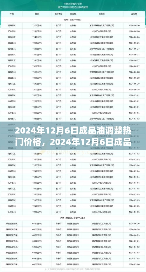 2024年12月6日成品油價格調(diào)整趨勢及市場洞察熱門預(yù)測發(fā)布